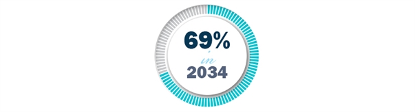 Cremations in NJ Expected to Reach 69 Percent...
