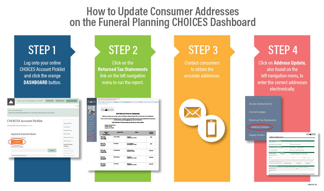 Choices Dashboard Address Change