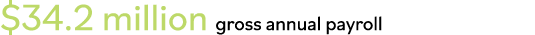  34 2 million gross annual payroll
