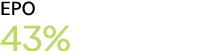 EPO 43%