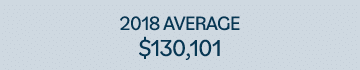 2018 AVERAGE  130,101
