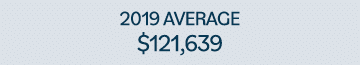 2019 AVERAGE  121,639