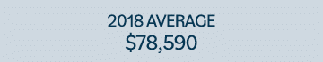 2018 AVERAGE  78,590