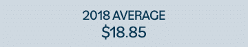 2018 AVERAGE  18 85