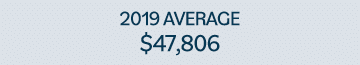 2019 AVERAGE  47,806