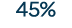 45%
