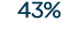 43%