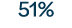 51%