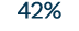 42%