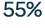 55%