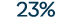 23%