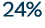 24%