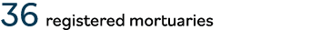 36 registered mortuaries