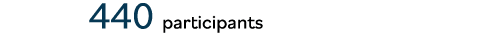  440 participants