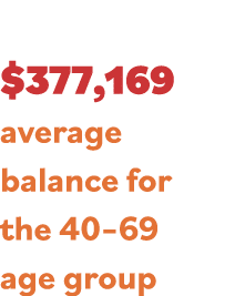  377,169 average balance for the 40 69 age group
