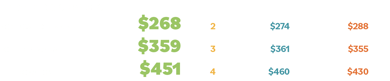 Embalming Services Non-posted Remains  268 2  274  288 Posted Remains  359 3  361  355 Full Donation  451 4  460  430