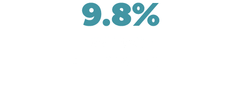 9 8% average deferral rate 