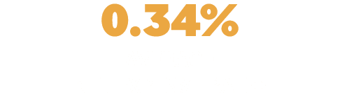 0 34% average net expense ratio