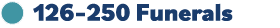   126 250 Funerals 