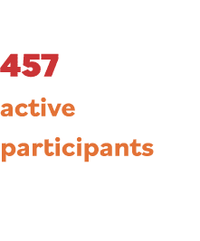 457 active participants