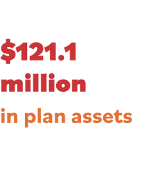  121 1 million in plan assets