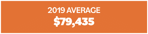 2019 AVERAGE  79,435