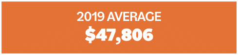 2019 AVERAGE  47,806
