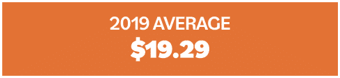 2019 AVERAGE  19 29