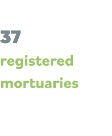 37 registered mortuaries