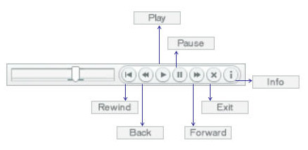playback controls