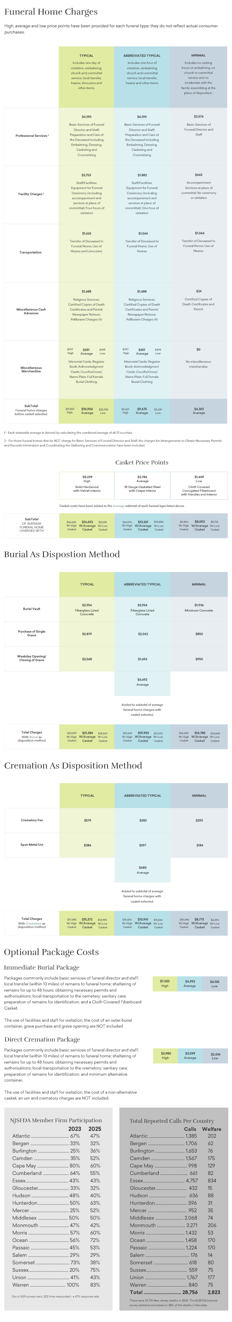 2025funeral-pricing